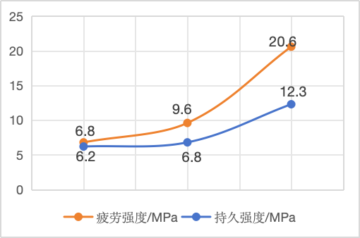 低周疲劳性测试3