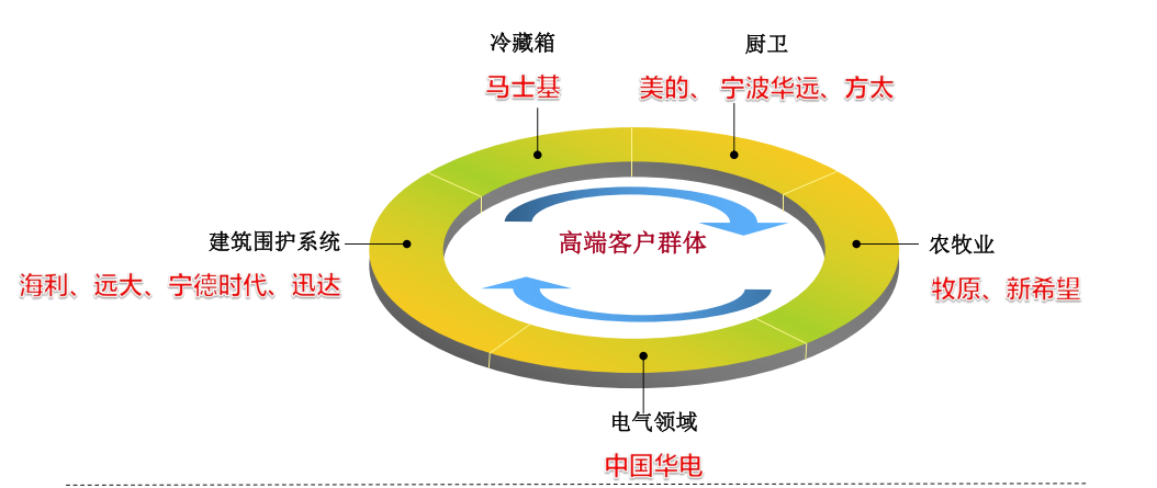 QN系不锈钢应用拓展