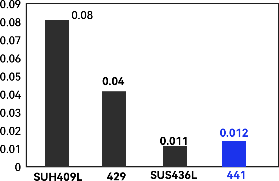 模拟冷凝液点蚀深度测试
